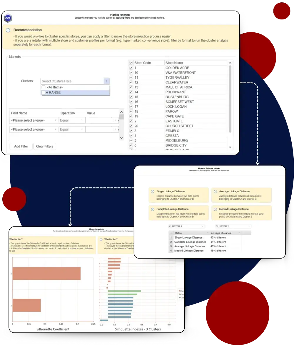 Understand Shopper Behavior With DotActiv